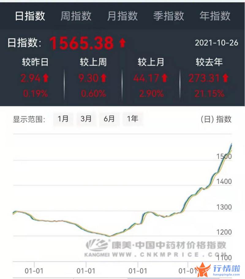 今天12条利好消息集锦：之前年份更多的是单一种类或多个种类受黑天鹅事件影响或人为炒作而爆