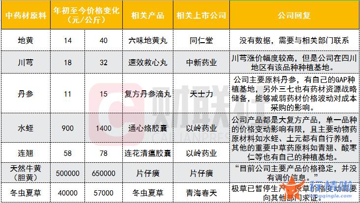 今天12条利好消息集锦：之前年份更多的是单一种类或多个种类受黑天鹅事件影响或人为炒作而爆