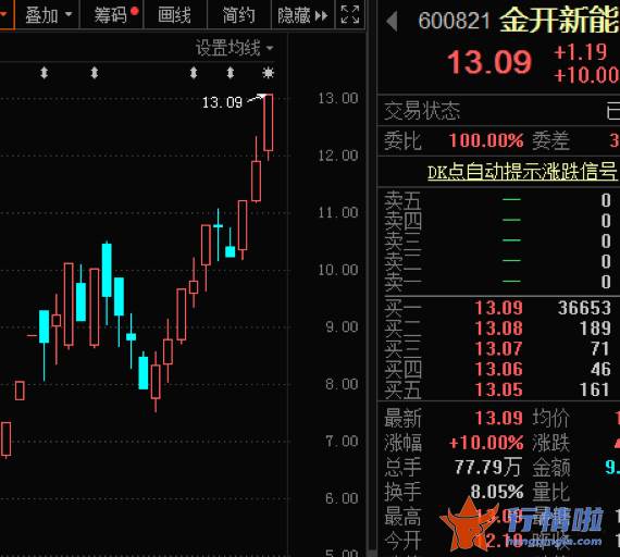 关于最新股市消息_风电装机延续增长