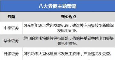今天9条重大利好消息 风光新能源运营迎进展机会