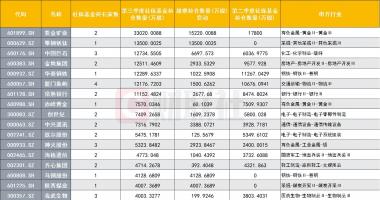 今日股市行情最新消息-股三大指数弱势波动
