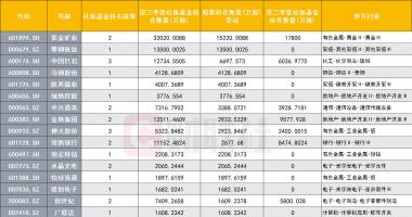 今日股市行情最新消息-股三大指数弱势波动