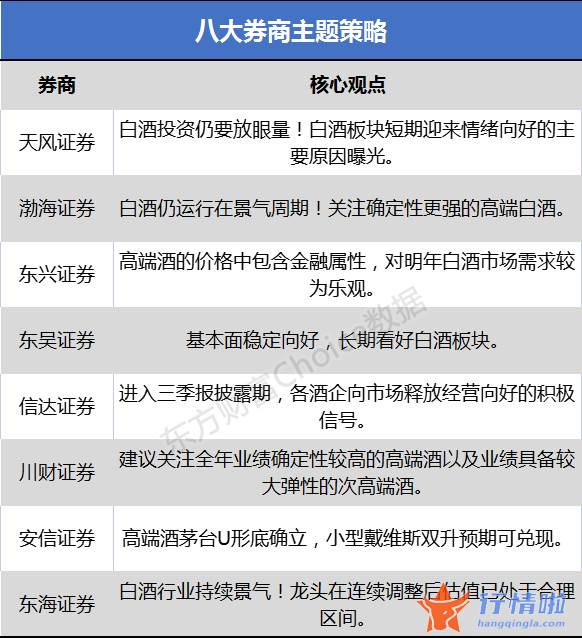 8条你要知道的行情消息：大家较为担忧现行政策导向