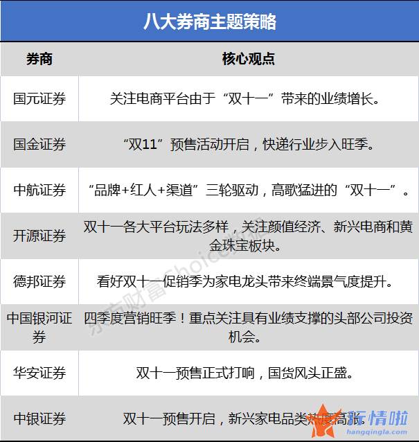 关于最新股市消息新闻 年各平台双十一活动最早于月日开启