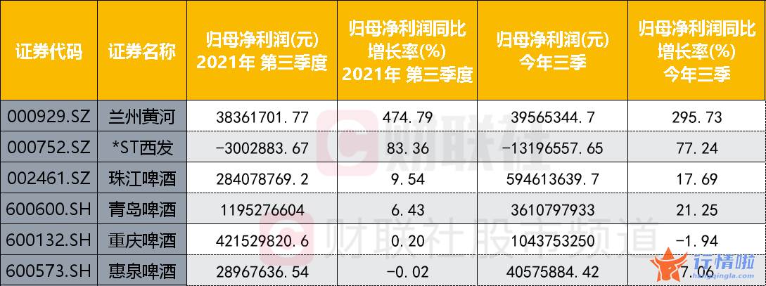 今天最新股市消息新闻_啤酒概念股新房开盘大幅走高