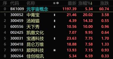看看今天最新股市消息：中青宝股价年内翻番