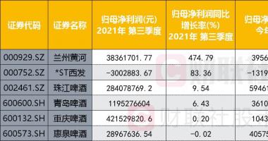 今天最新股市消息新闻_啤酒概念股新房开盘大幅走高