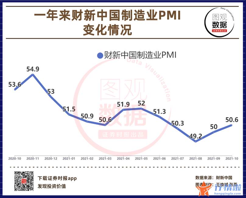 今日股市行情查询网 较9月回升0.6个百分点