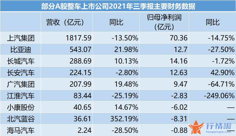今天9个重大利好消息_汽车制造业实现利润同比增长不到%
