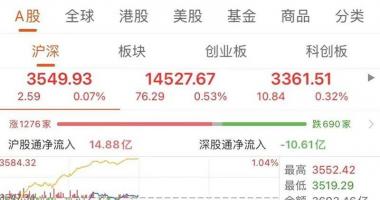 今天9个重大利好消息_新能源产业链再次飙升