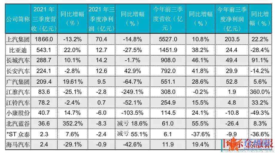 今天10个利好消息集锦_上述四家车企的股价上涨幅度分别约为%