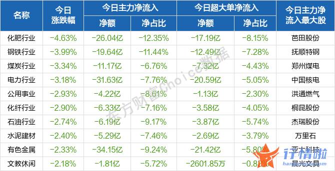 今天最新股市消息新闻：盘初迅速冲高之后波动回落