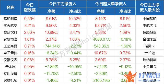 今天最新股市消息新闻：盘初迅速冲高之后波动回落