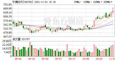 今天9个股市要闻消息_新能源产业链再度拉升