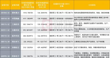 今天12条利好消息集锦 军工股截止月日午间收盘今年以来上涨幅度排名