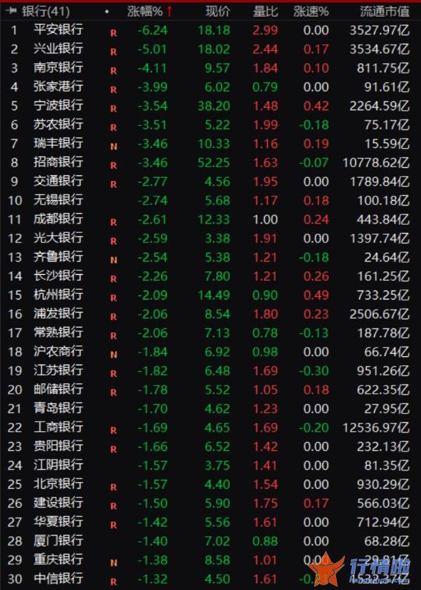 今天12条利好消息：股上市银行三季报已披露完毕