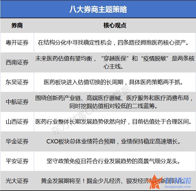 关于最新股市消息新闻：医药生物版块行情良好