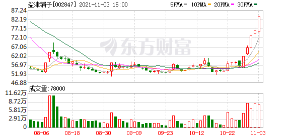 今天9条利好消息集锦：盐津铺子涨停
