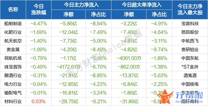 今天12个利好消息集锦-盘初股票指数一度隐藏急速拉升