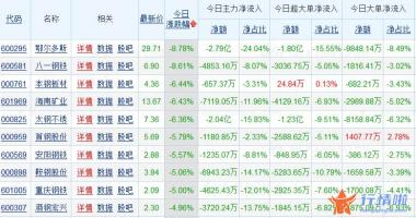 今天9个重大利好消息 钢铁版块巨震