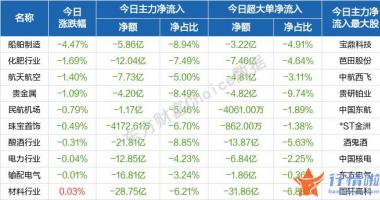 今天12个利好消息集锦-盘初股票指数一度隐藏急速拉升