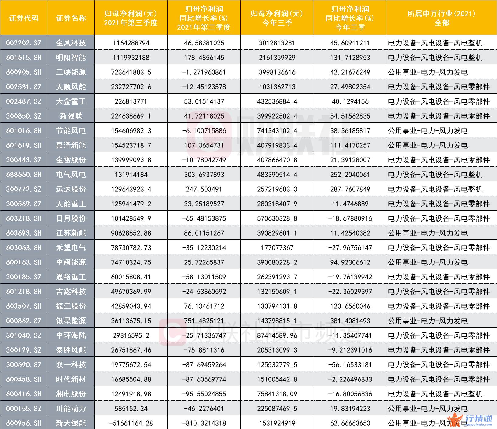 沪深最新股市消息_风电版块强势爆发