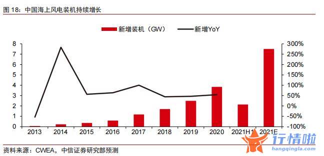 今天股市一手消息：行业年均符合增速达到%