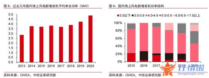 今天股市一手消息：行业年均符合增速达到%