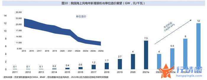 今天股市一手消息：行业年均符合增速达到%