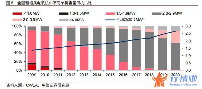 今天股市一手消息：行业年均符合增速达到%