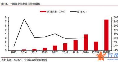 今天股市一手消息：行业年均符合增速达到%