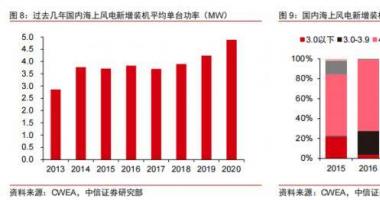 今天股市一手消息：行业年均符合增速达到%