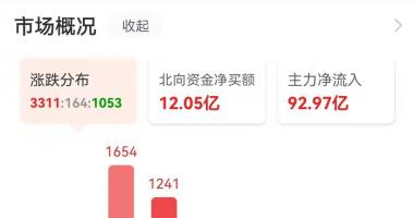 今天10个股市要闻消息 今天该版块再度掀起涨停狂潮