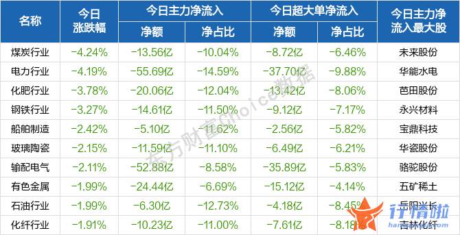 今天8个重大利好消息-开盘股票指数行情有所分化