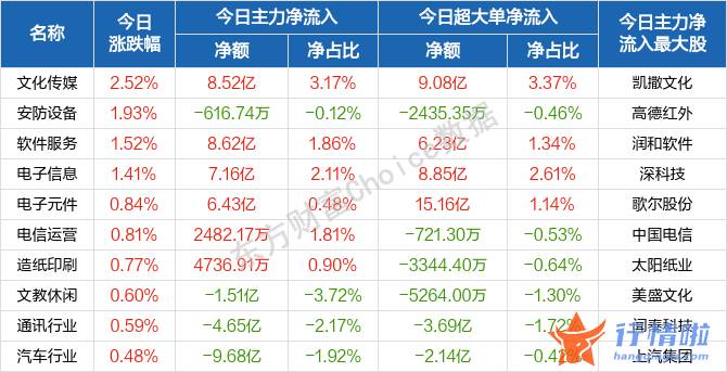 今天8个重大利好消息-开盘股票指数行情有所分化