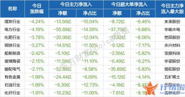 今天8个重大利好消息-开盘股票指数行情有所分化