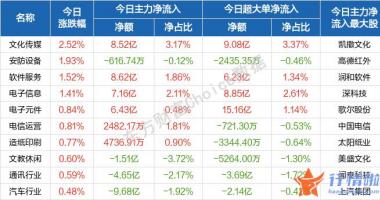 今天8个重大利好消息-开盘股票指数行情有所分化