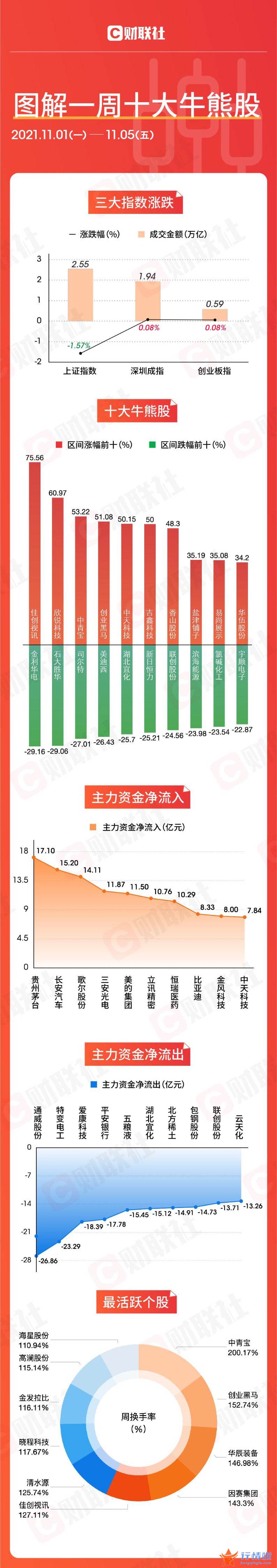 今天10条利好消息 贵州茅台