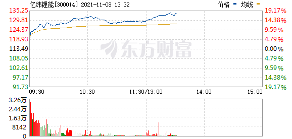 本周最新股市消息新闻 股大盘总体指数仍然小幅度波动
