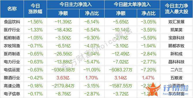 今天9个利好消息_盘初股票指数一度有波动上行表现