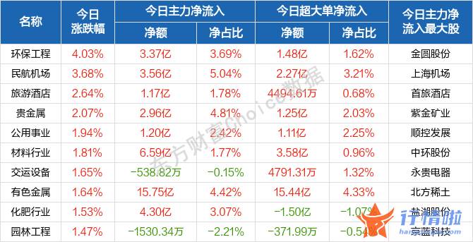 今天9个利好消息_盘初股票指数一度有波动上行表现