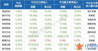 今天9个利好消息_盘初股票指数一度有波动上行表现