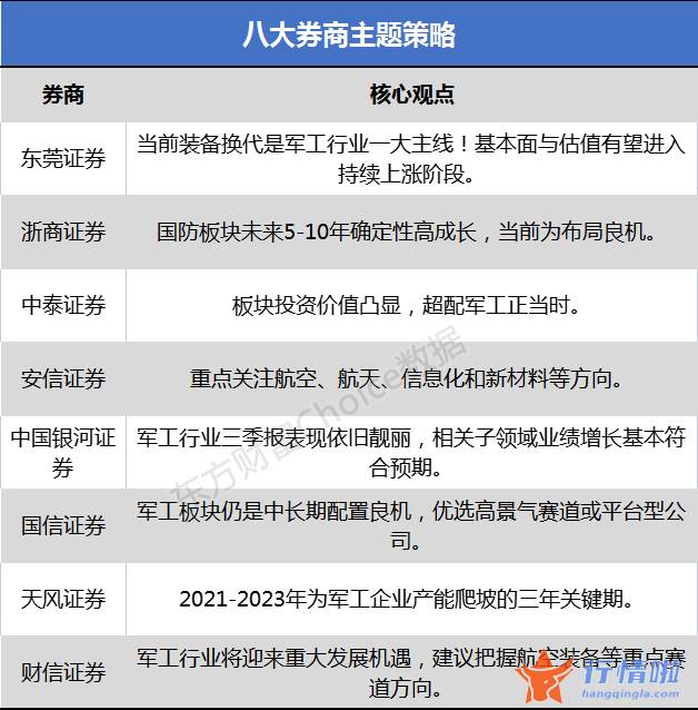 今曰最新股市消息新闻-军工行业三季报业绩实现高增长