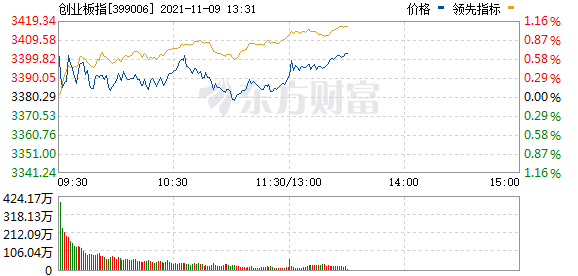 今曰最新股市消息曰照港_这已是连续第个交易日缩量
