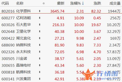 今日股市行情最新消息 经过前期调整