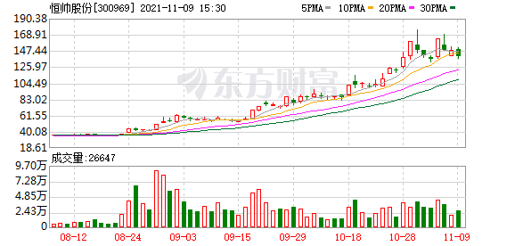 今日股市最新一手消息_沪深指数上涨%