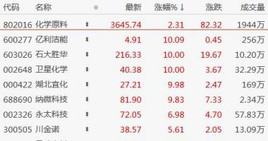 今日股市行情最新消息 经过前期调整