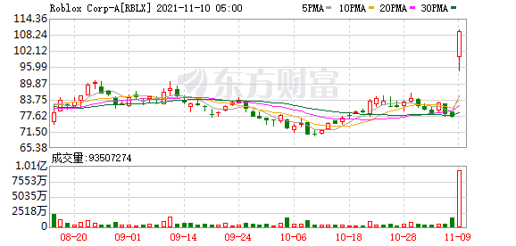 香港今日最新股市消息：公司第三季度的预订量为亿美元