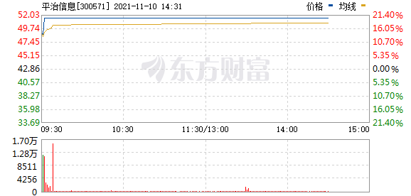 今天10条利好消息：平治信息月日晚公告称