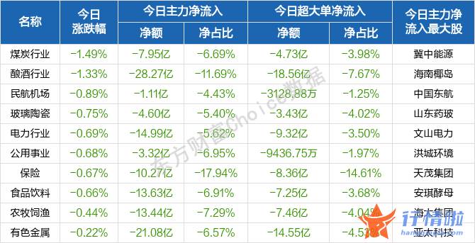 今天9条重大利好消息 新房开盘后波动下跌